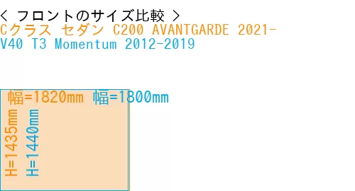 #Cクラス セダン C200 AVANTGARDE 2021- + V40 T3 Momentum 2012-2019